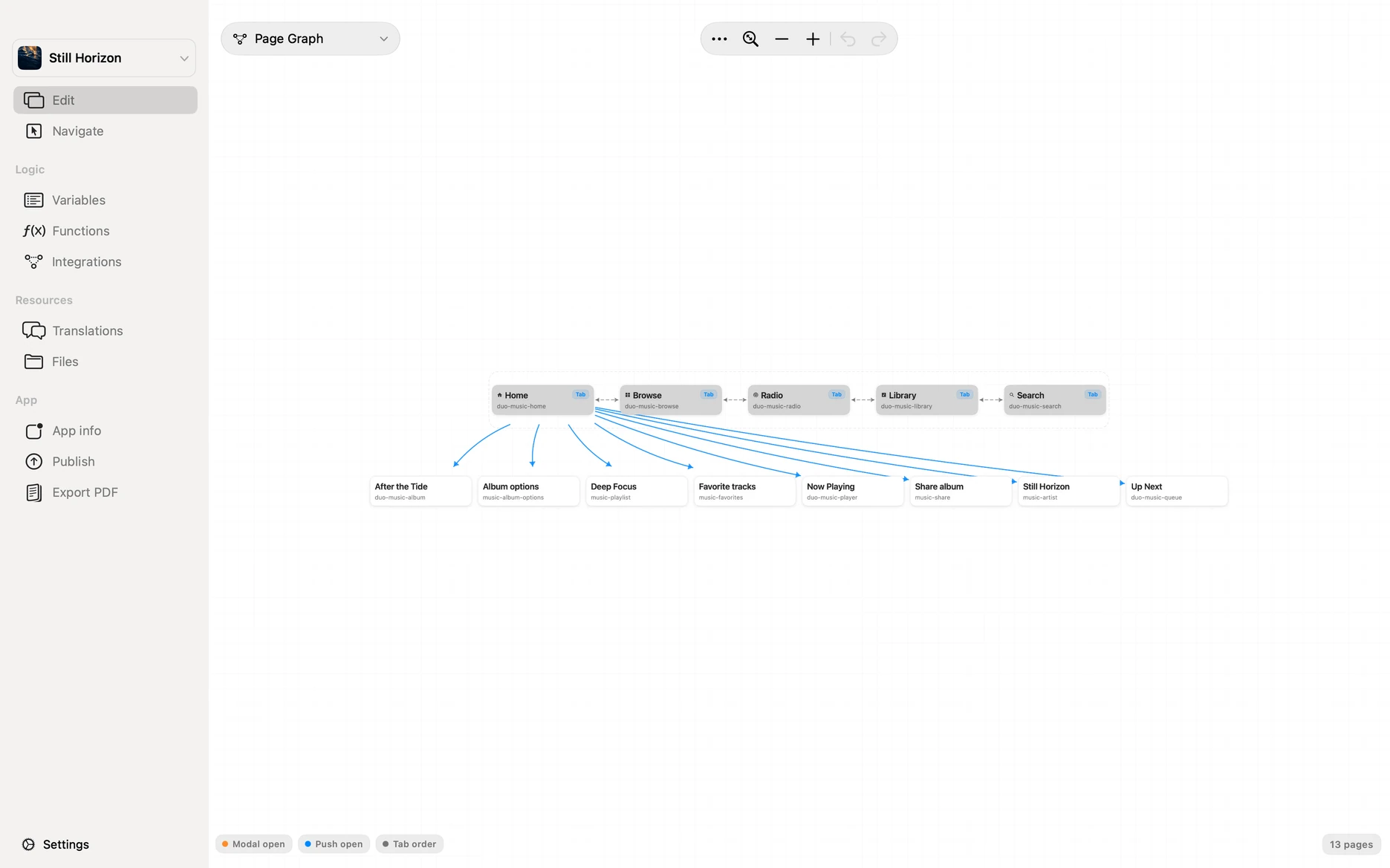 Appmost Page Graph showing the real navigation between Still Horizon screens