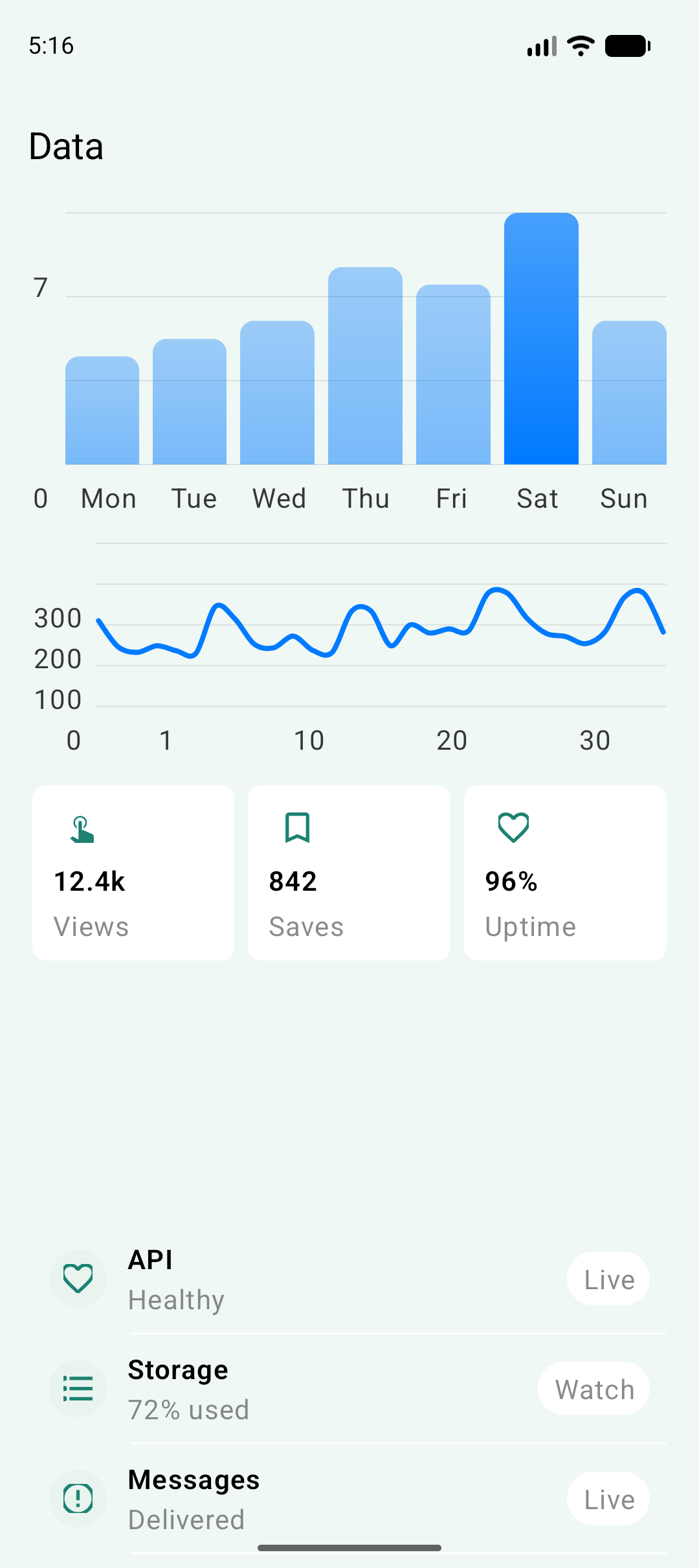 Charts, statistic grid, and status list rows rendered with Jetpack Compose